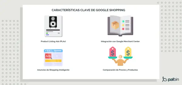 Características de Google Shopping: anuncios de productos, integración con Merchant Center, anuncios inteligentes y comparación de precios.