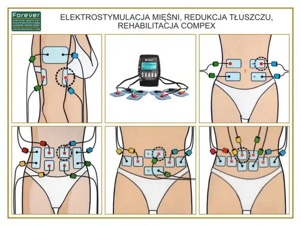 Elektrostymulacja mięśni brzucha i talii z użyciem elektrod Compex. Idealne dla mezomorfika chcącego wyrzeźbić sylwetkę.