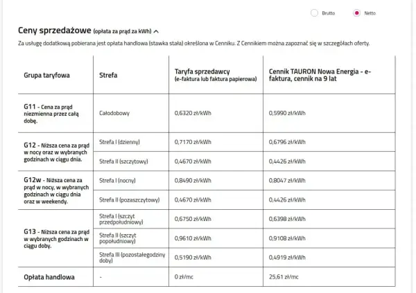 Tabela z cenami prądu dla różnych grup taryfowych i stref czasowych. Sprawdź taryfę urzędową ENERGA i porównaj z ofertą TAURONA.