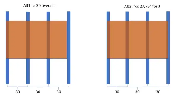Jämförelse av reglar dimensioner: Alt1 visar jämna cc30-mått, Alt2 visar cc 27,75 först.