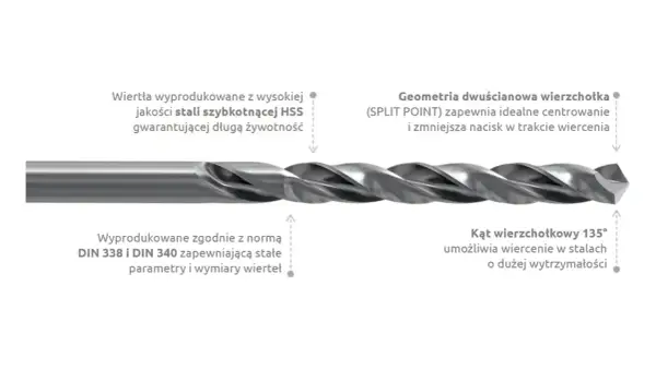 Wiertła HSS: Do czego służą? Wybierz idealne do metalu i drewna