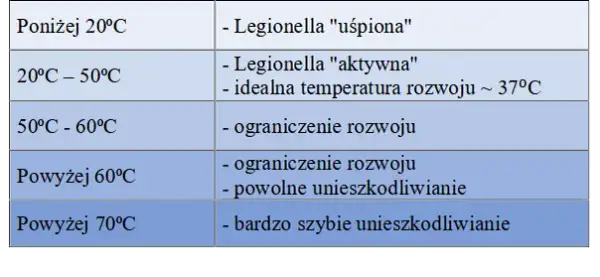 Temperatura ciepłej wody w bloku: Normy, Legionella i co zrobić?