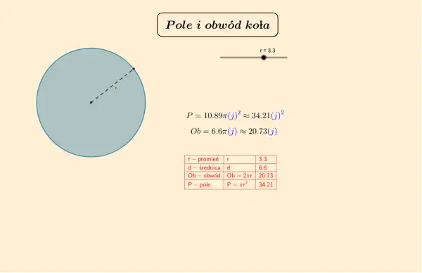 Ilustracja pokazuje koło z zaznaczonym promieniem i jego obwód. Obok znajdują się wzory i tabela z obliczeniami pola i obwodu koła.
