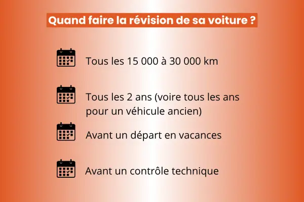 Quand faire la révision de sa voiture ? Kilométrage, fréquence (tous les 2 ans ou avant un contrôle technique), ou avant les vacances.