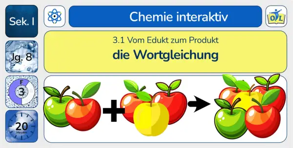 Äpfel (grün, rot, gelb) werden zu einer neuen Apfelernte kombiniert. Dies illustriert die Wortgleichung in Chemie.
