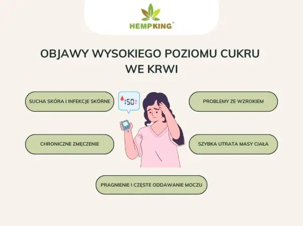 Objawy problemów z cukrem: Jak rozpoznać i co robić?