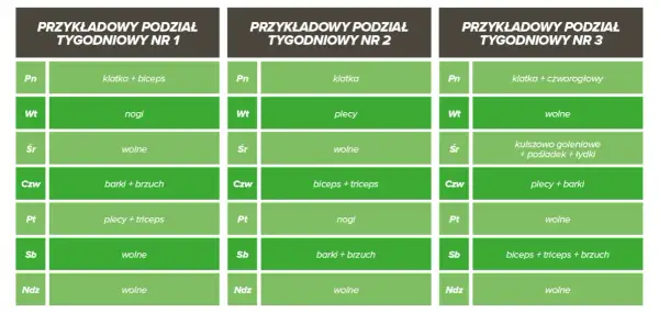 Plany treningowe na siłownię: Wybierz idealny schemat dla siebie