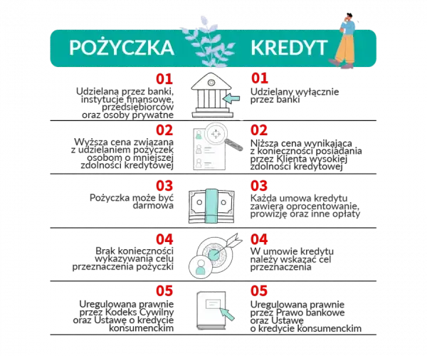 Pożyczki online bez zdolności kredytowej - Jakie są wymagania i opcje?
