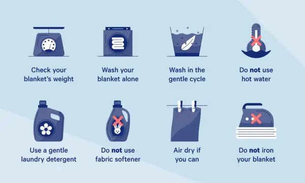 Infographic shows how to dry a weighted blanket: check weight, wash alone, gentle cycle, no hot water, gentle detergent, no softener, air dry, no ironing.