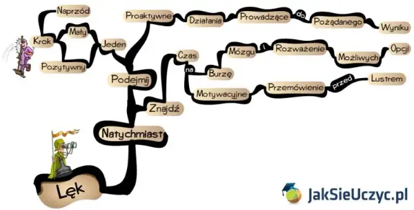 Jak uwolnić lęk z ciała? Praktyczne techniki i porady