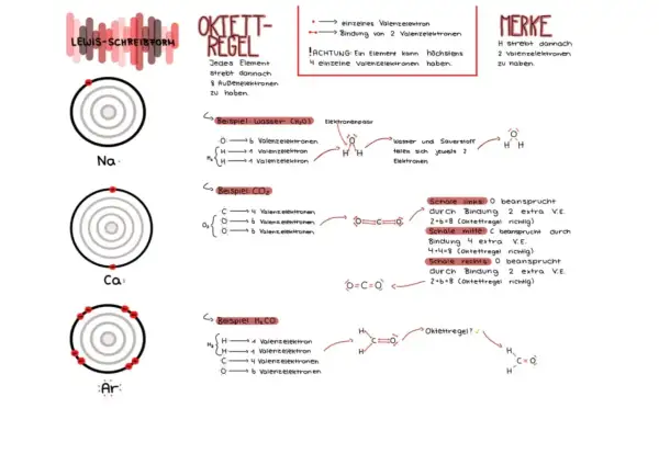 Lewis-Schreibformeln für Na, Ca, Ar und Beispiele für H₂O, CO₂, H₂CO, die Oktettregel und Elektronenpaare.