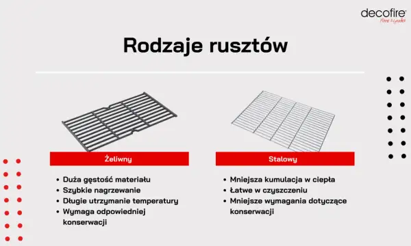 Twój ruszt do grilla: Żeliwo czy stal? Decyzja, która zmienia smak