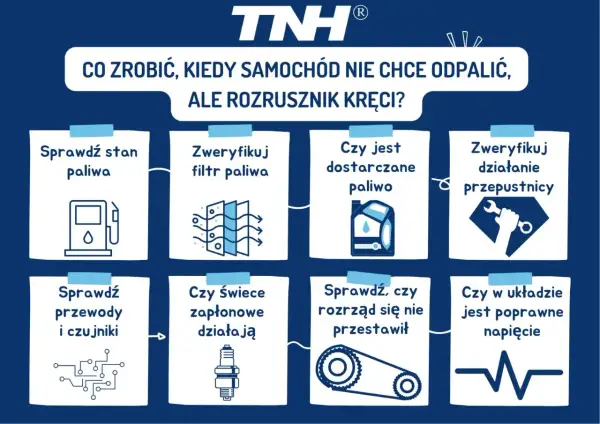 Co zrobić, gdy auto nie odpala, ale rozrusznik kręci? Sprawdź paliwo, filtry, świece, rozrząd, czujniki i napięcie.