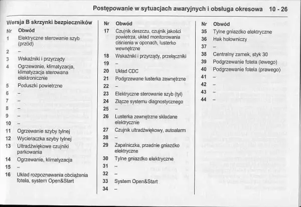 Bezpieczniki Zafira B gdzie są? Odkryj lokalizacje i dostęp do nich