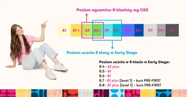 Cele zajęć wyrównawczych z języka angielskiego, które zmieniają wyniki uczniów