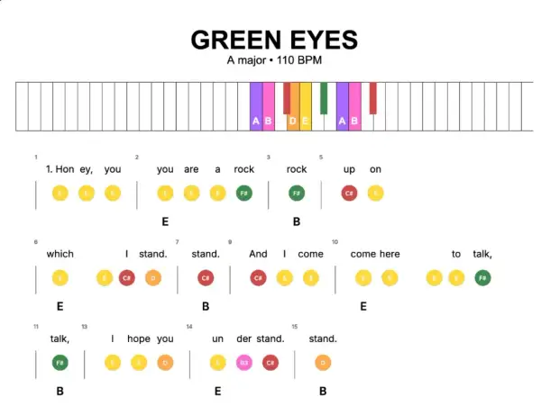 Przez twe oczy zielone nuty, zapis piosenki "Green Eyes" z akordami i tekstem.