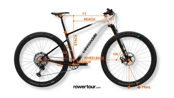 Schemat roweru górskiego z zaznaczonymi wymiarami ramy: TT, REACH, STACK, HT, HA, WHEELBASE, BB DROP, CS, SA, TRAIL.