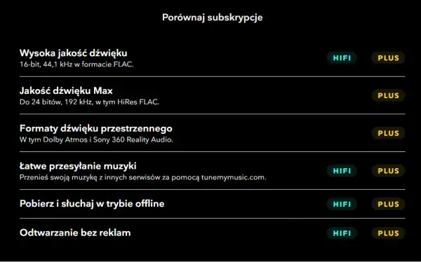 Tidal HiFi czy Master: Który wybór zapewni lepszą jakość dźwięku?