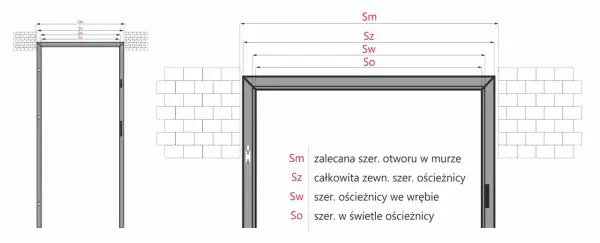 Schemat pokazuje, jak zmierzyć drzwi, uwzględniając różne szerokości otworu w murze i ościeżnicy.