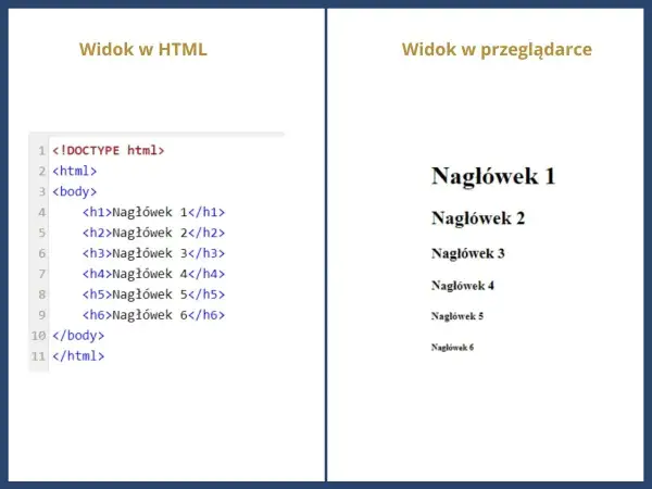 Jak zrobić tytuł w HTML i uniknąć najczęstszych błędów