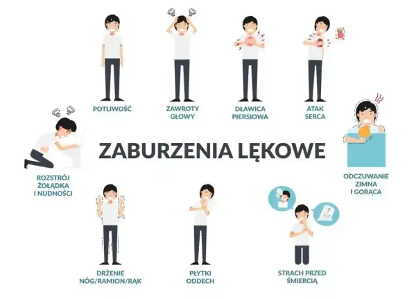 Ilustracja pokazuje objawy zaburzeń lękowych, np. potliwość, zawroty głowy, duszności, strach przed śmiercią. To pokazuje, jak psychosomatyka co to znaczy, że ciało reaguje na stres.