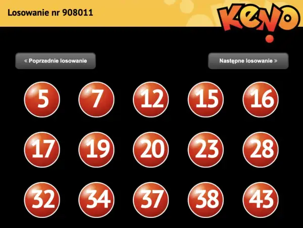 Wyniki losowania Keno: 5, 7, 12, 15, 16, 17, 19, 20, 23, 28, 32, 34, 37, 38, 43. Ile liczb wygrywa? Zależy od Twoich typów!