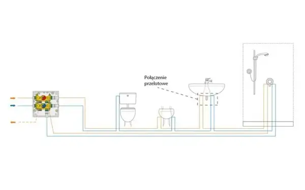 Funkcje i sposób montażu rozdzielacza wody użytkowej – praktyczne porady