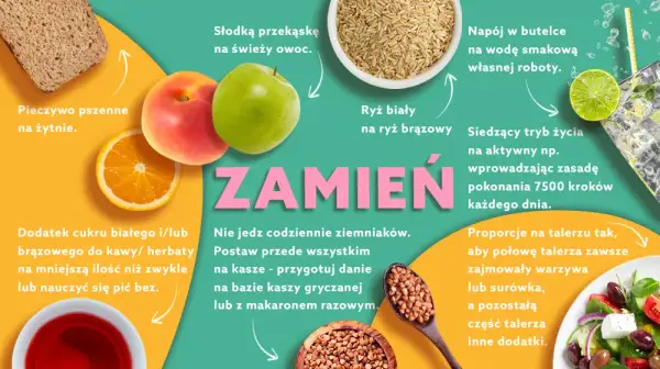 Jak jeść dietetycznie i unikać najczęstszych błędów w diecie