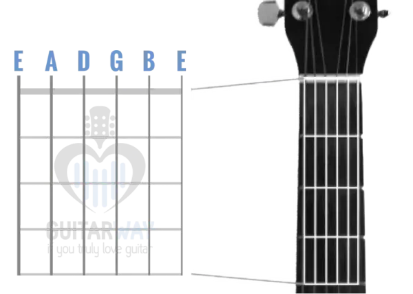Jak czytać akordy na gitarze i uniknąć najczęstszych błędów