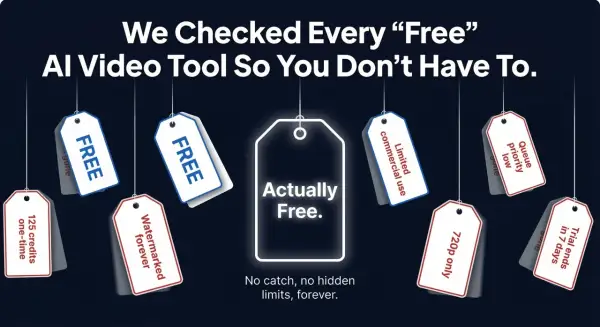 Tags for AI video generation tools in 2026 reveal hidden limitations. One tag says "Actually Free.