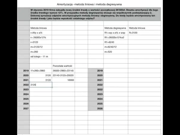 Jak obliczyć odpisy amortyzacyjne i uniknąć kosztownych błędów