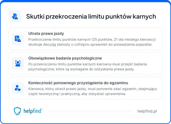 Przekroczenie limitu punktów karnych grozi utratą prawa jazdy, badaniami psychologicznymi i koniecznością ponownego zdania egzaminu.