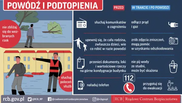 Grafika informuje o zagrożeniu powodzią i podtopieniami. Zawiera wskazówki, co robić przed, w trakcie i po powodzi, aby zapewnić bezpieczeństwo. Alarm powodziowy to sygnał do działania.