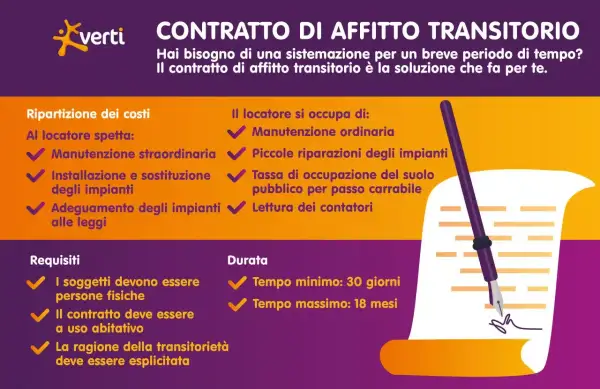 Contratto di affitto transitorio: requisiti, costi e durata minima 30 giorni, massima 18 mesi. Ideale per esigenze abitative temporanee.