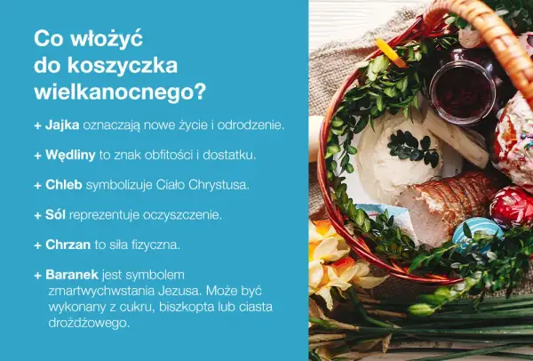 Wielkanocny koszyczek: jajka, wędliny, chleb, sól, chrzan i baranek. Co się daje do koszyczka wielkanocnego?