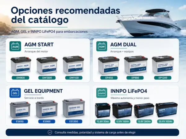 Batterie per imbarcazioni: AGM, GEL e LiFePO4. Scopri cos'è il BMS di una batteria per una gestione ottimale.