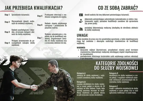 Młody mężczyzna przechodzi kwalifikację wojskową, poznając etapy i kategorie zdolności do służby.