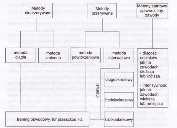 Jak biegać interwały żeby schudnąć: skuteczne metody i plany treningowe