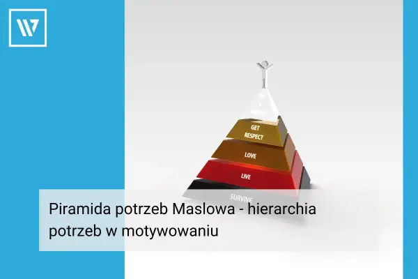Piramida potrzeb Maslowa ukazuje hierarchię potrzeb od przetrwania po samorealizację.