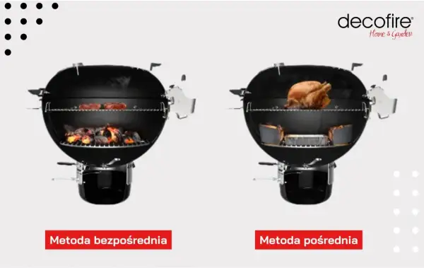 Dwa grille Decofire: po lewej metoda bezpośrednia z żarem pod mięsem, po prawej metoda pośrednia z pieczonym kurczakiem. Dowiedz się, jak rozpalić grilla!