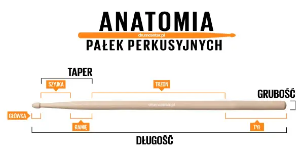 Jakie pałki do perkusji elektronicznej? Wybierz mądrze i chroń pady!