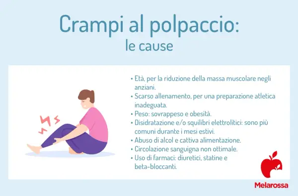 Persona seduta con dolore al polpaccio, evidenziato da simboli di fulmine. Le cause dei crampi al polpaccio includono età, scarso allenamento, peso, disidratazione, alcol, cattiva alimentazione, circolazione e farmaci.