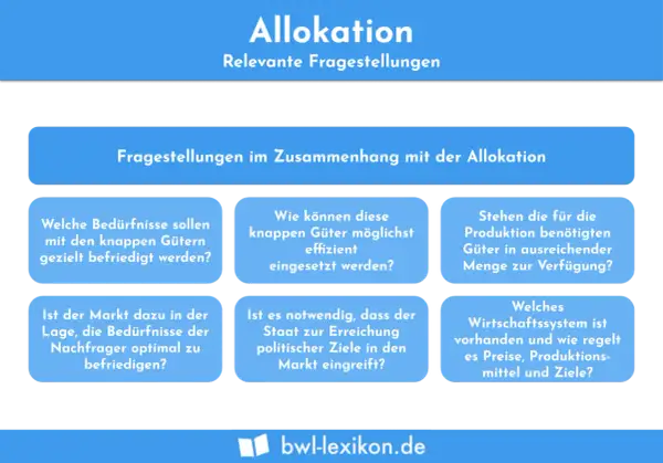 Fragen zur Allokation: Wie werden knappe Güter verteilt, welche Bedürfnisse werden befriedigt und wie effizient ist der Einsatz?