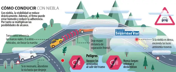 Conduce con precaución ante el peligro por niebla. Reduce la velocidad, aumenta la distancia y usa luces antiniebla.
