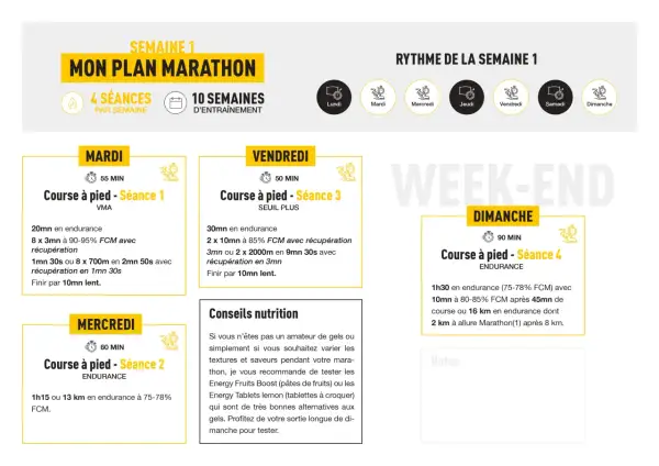 Plan d'entraînement marathon semaine 1 : 4 séances, dont une sortie longue de 1h30 à allure marathon (2 km à 8 km).