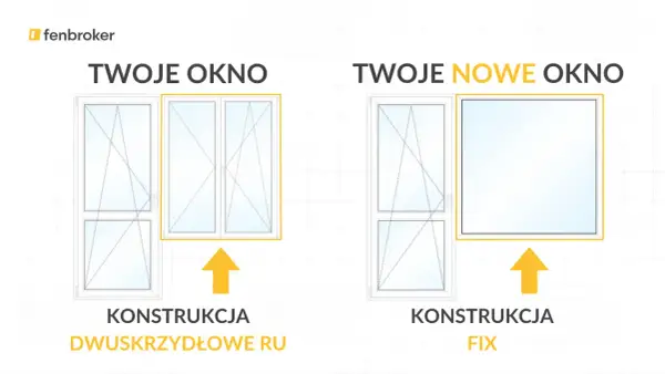 Porównanie okna dwuskrzydłowego z dwoma skrzydłami otwieranymi i okna fix. Ilustracja pokazuje różne wymiary okna balkonowego.