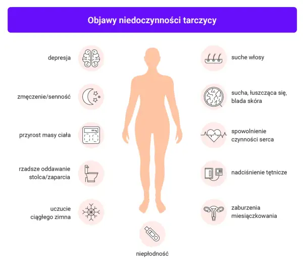 Zaburzenia tarczycy: objawy, których nie wolno lekceważyć