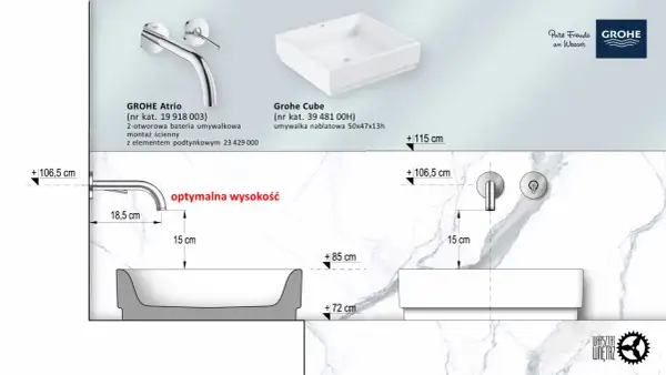 Schemat instalacji baterii i umywalki nablatowej. Optymalna wysokość montażu baterii to 106,5 cm.