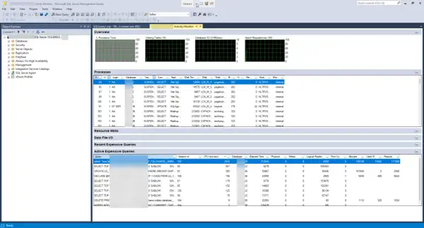 Monitor aktywności SQL Server pokazuje procesy i zapytania. Widać obciążenie procesora, oczekujące zadania i żądania wsadowe.
