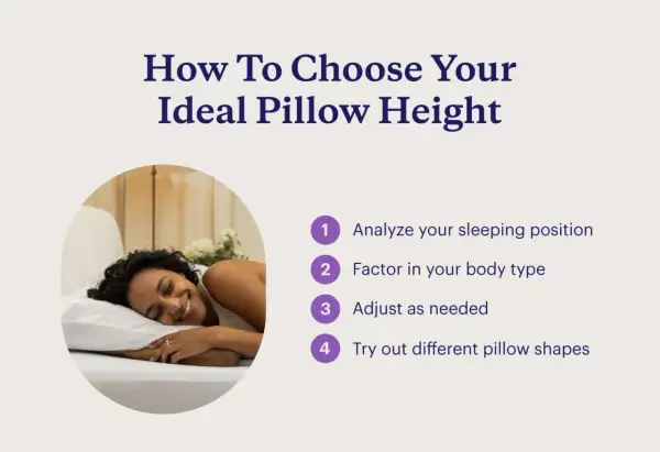 A woman smiles while sleeping on a pillow. Text guides on how to choose your ideal pillow height by analyzing sleeping position and body type.